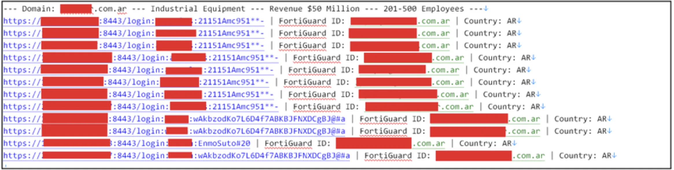 FortiBleed: Masowy atak na urządzenia Fortinet — lekcja dla działów IT